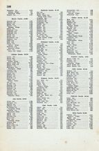 Population of Townships, Cities and Villages 2, Michigan State Atlas 1916 Automobile and Sportsmens Guide